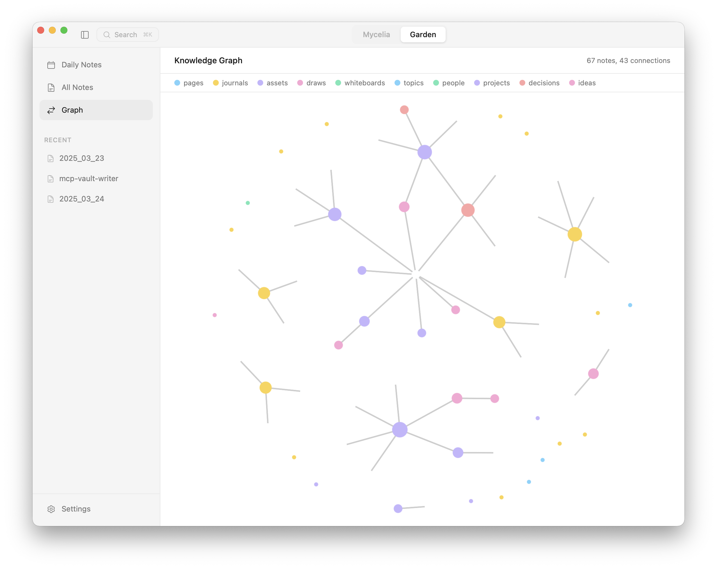 Knowledge graph showing interconnected notes after a week of conversations